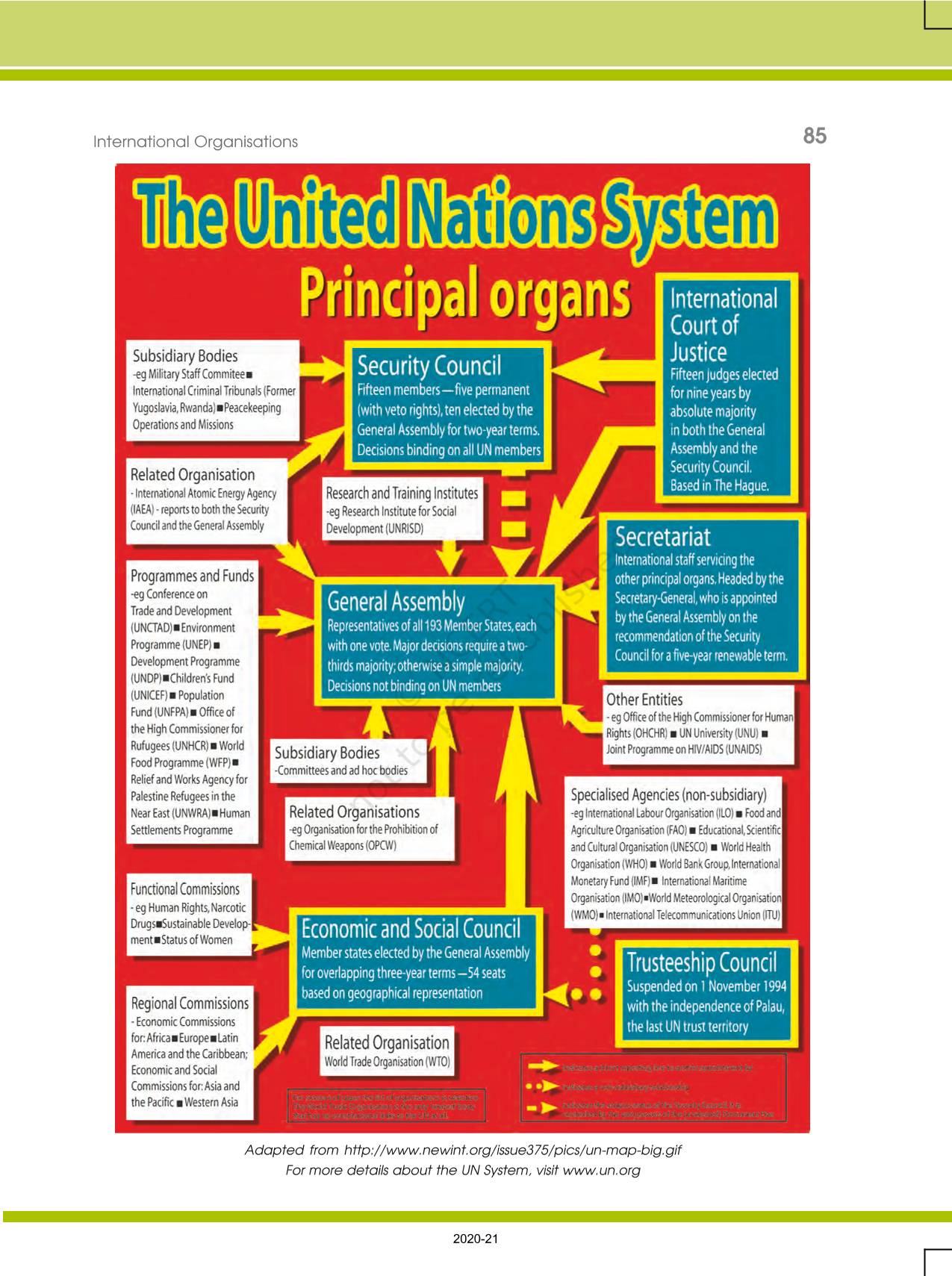 International Organisations Ncert Book Of Class Contemporary World